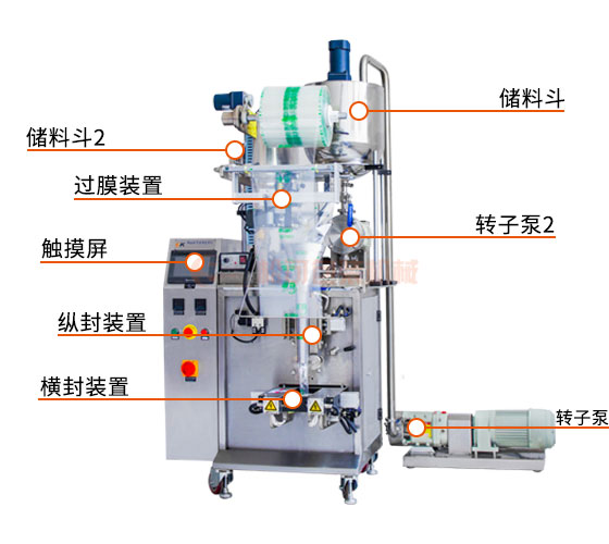 液體醬料包裝機(jī)轉(zhuǎn)子泵配包裝機(jī)圖片