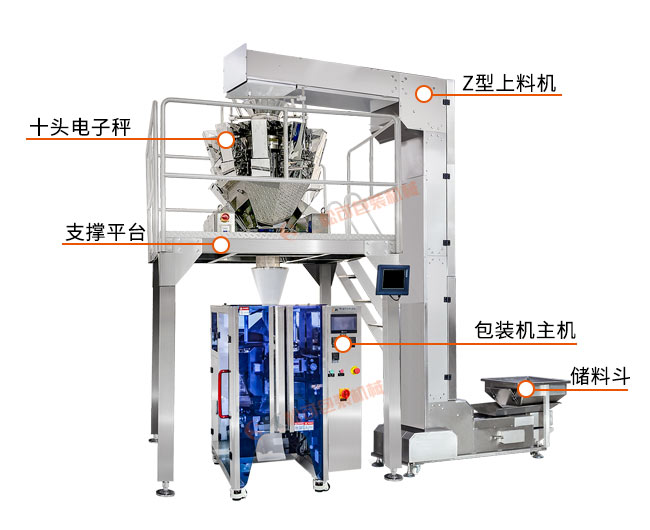 果蔬脆片香蕉干自動包裝機(jī) 芭蕉干椰子脆片稱重包裝機(jī)示意圖