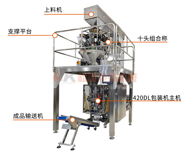 全自動膨化食品甜甜圈包裝機(jī)圖片
