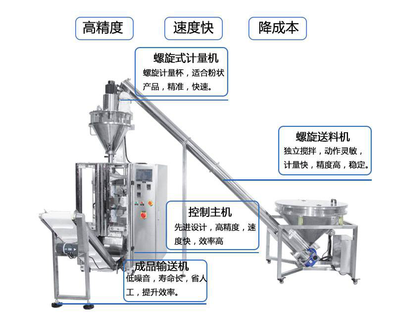 立式水泥粉包裝機(jī)械展示圖