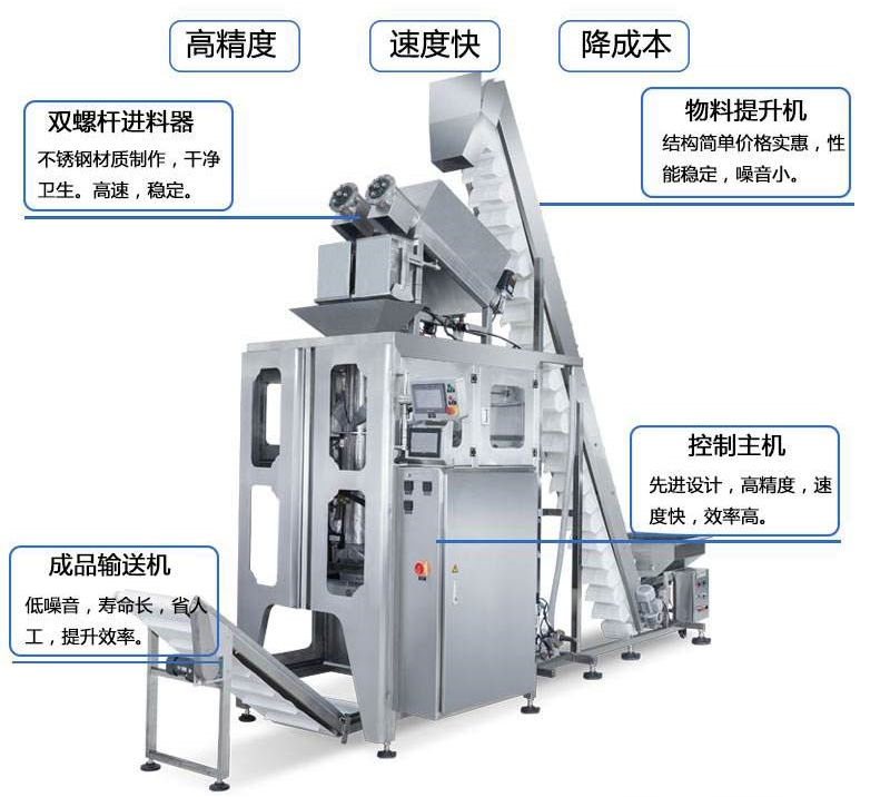 ?立式5kg顆粒冰管冰自動定量包裝機(jī)每個(gè)部分的細(xì)節(jié)描述