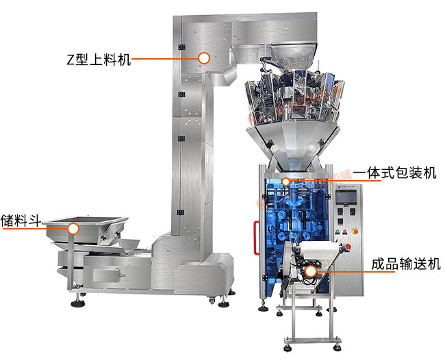 全自動油炸豆腐泡一體式稱重顆粒包裝機展示圖